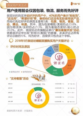 物流包装的国外发展趋势