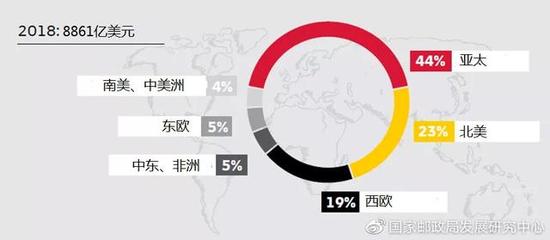 物流包装的国外发展趋势