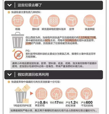 几种塑料包装材料比较