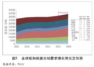 物流包装的国外发展趋势