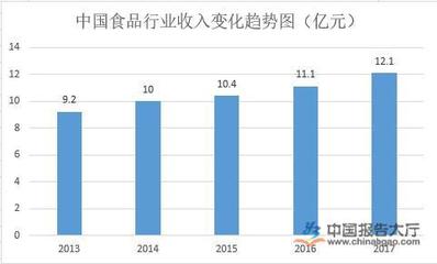 物流包装的国外发展趋势