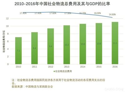 物流包装的国外发展趋势