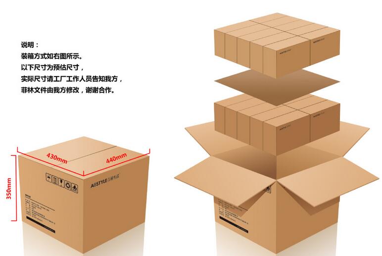 纸包装材料基本分那3类
