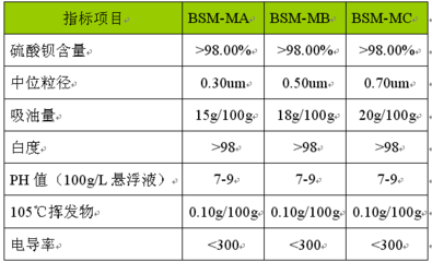 PP塑料免打底油漆配方