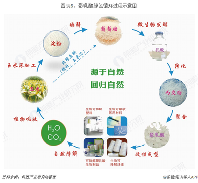 pet包装市场需求