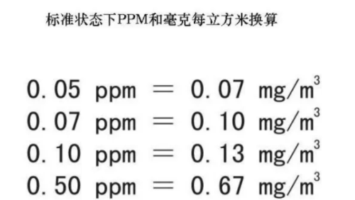 1pp等于多少mg