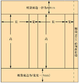 从包装看纸张丝向