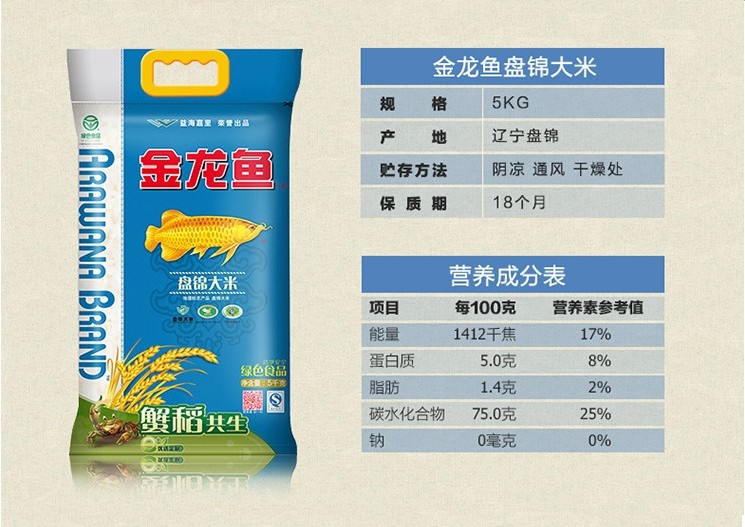 包装大米保质期