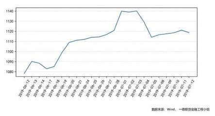 pp塑料价格走势