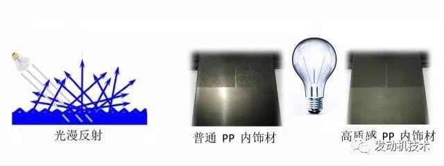 PP材料应力发白