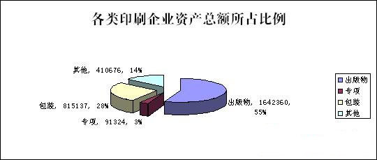 包装印刷产业发展