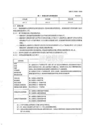危化品包装跌落试验