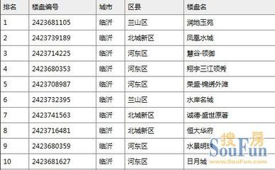 临沂北城新区包装工招聘网