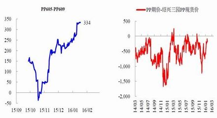 609pp改成哪个域名了