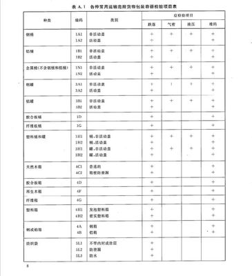 危化品包装跌落试验