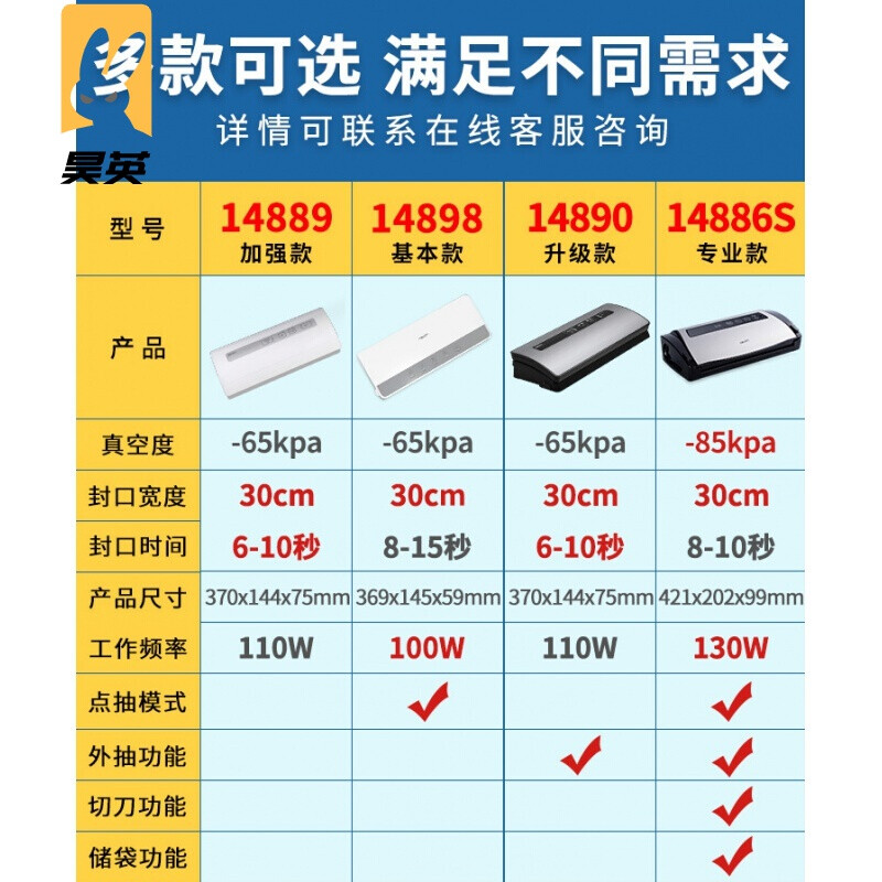 汽车用品塑封包装