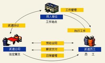 包装工是什么工作流程
