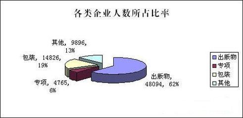包装印刷产业发展