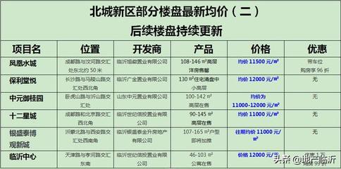 临沂北城新区包装工招聘网