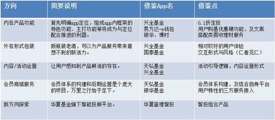 pp基金怎么样