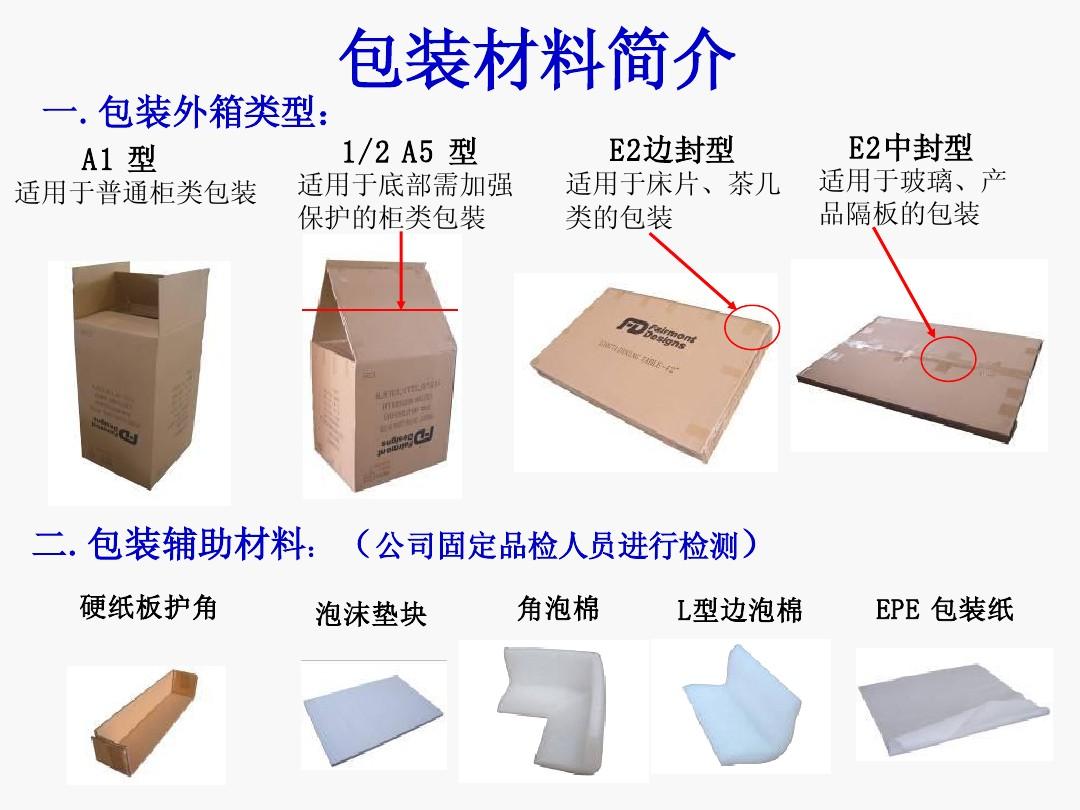 pcba产品包装规范