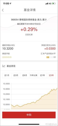 pp基金怎么样