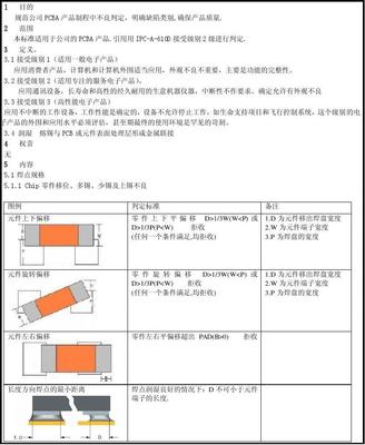 pcba产品包装规范