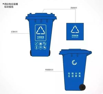 塑料包装规范