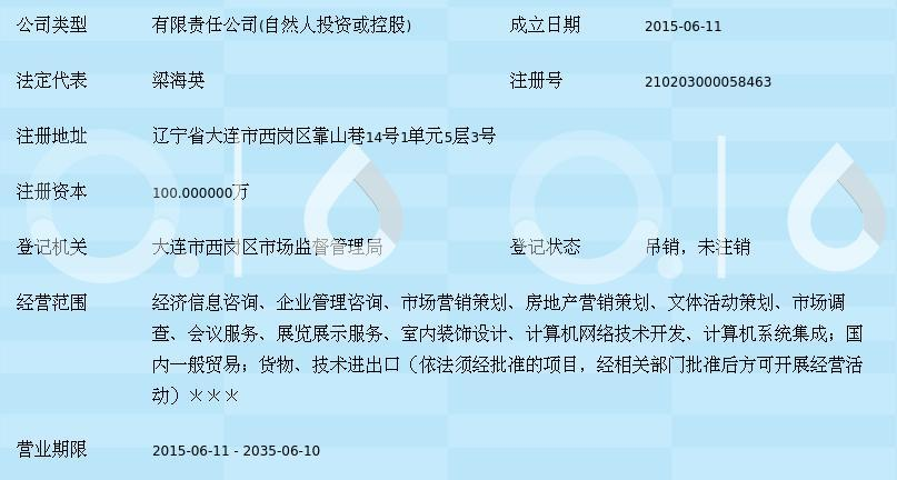 大连圣丰包装招聘