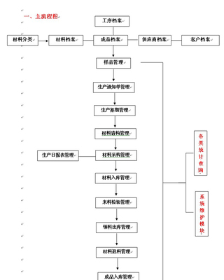 印刷包装后工序