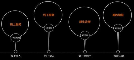 包装炒作造势