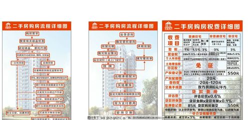 广告设计上哪接单