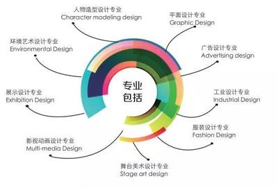 广告设计师职业能力特征