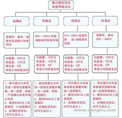 会画画的广告设计师英语