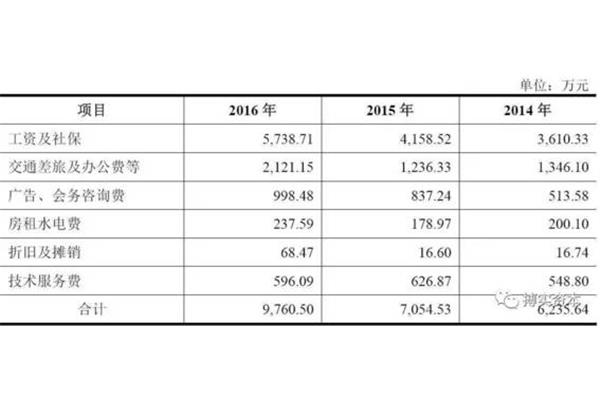 市场咨询广告公司薪资水平