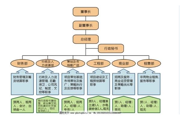 广告公司职能部门有哪些