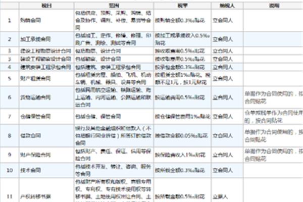 广告设计和制作增值税率
