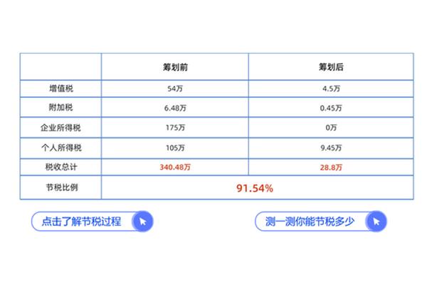 广告设计和制作增值税率