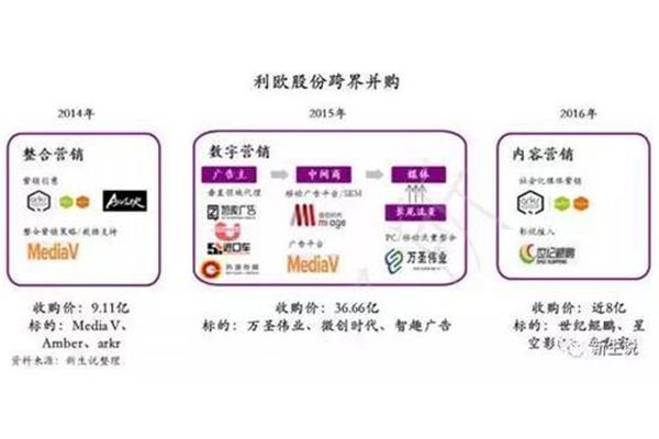 广告公司 跨界转型