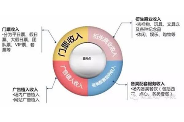 广告公司具备的要素