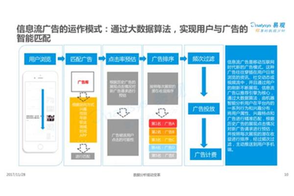网络广告公司运作模式