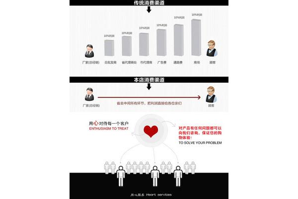 电气广告设计利润多少合适
