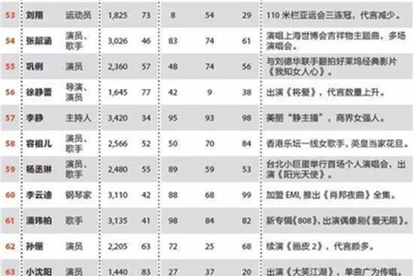 国内广告公司影视排名