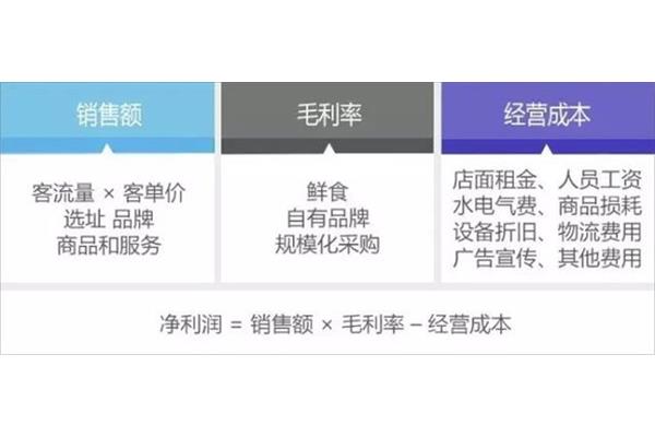 电气广告设计利润多少合适