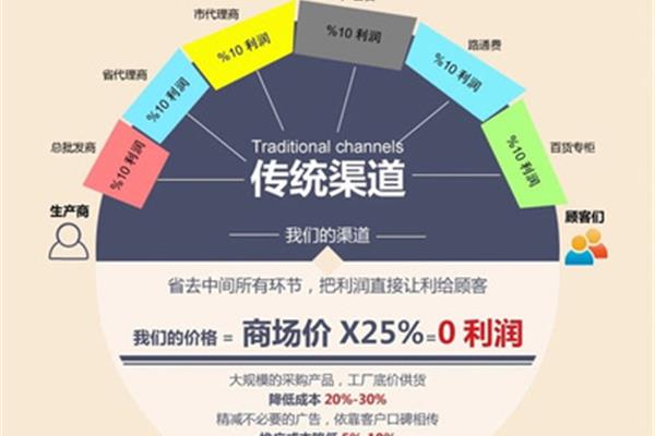 电气广告设计利润多少合适