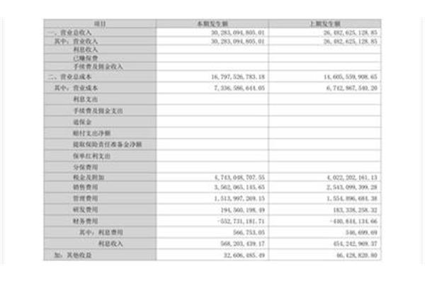 广告公司有哪些账目单