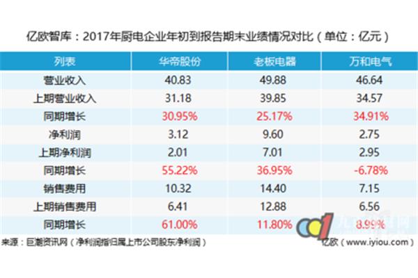 电气广告设计利润多少合适