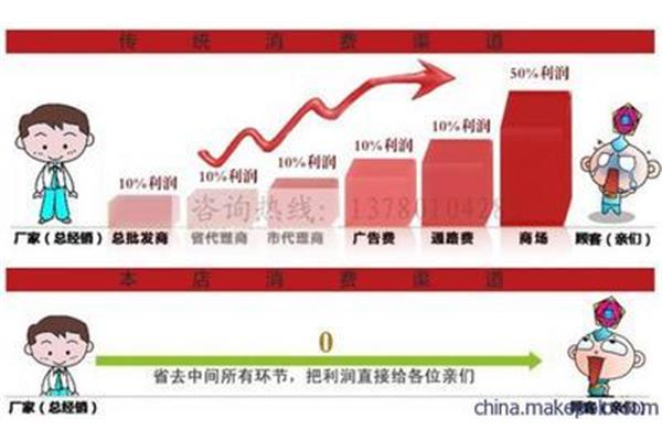 电气广告设计利润多少合适